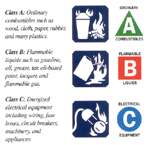 Emergency Procedures & Fire Safety